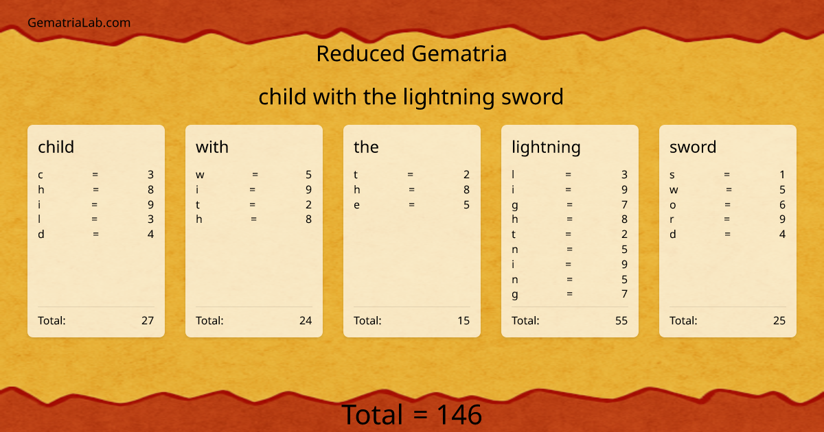 child with the lightning sword in reduced Gematria